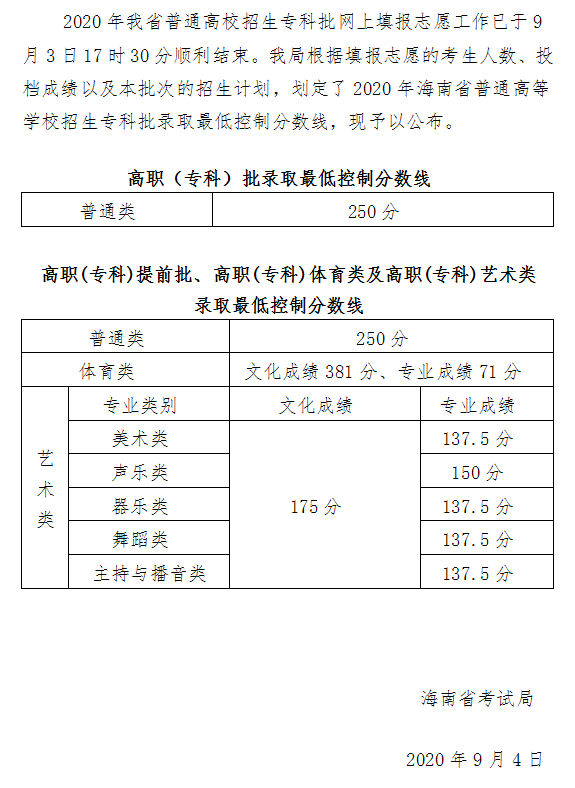 2021年海南高考报名人数59848（含2015-2020历年统计）