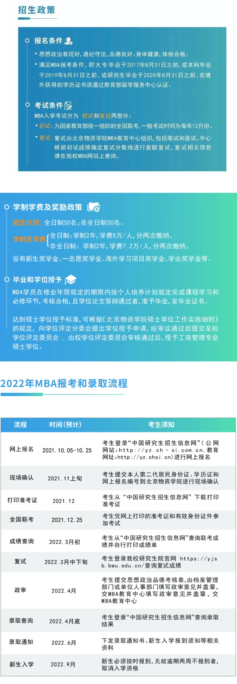 2022年北京物资学院MBA招生简章